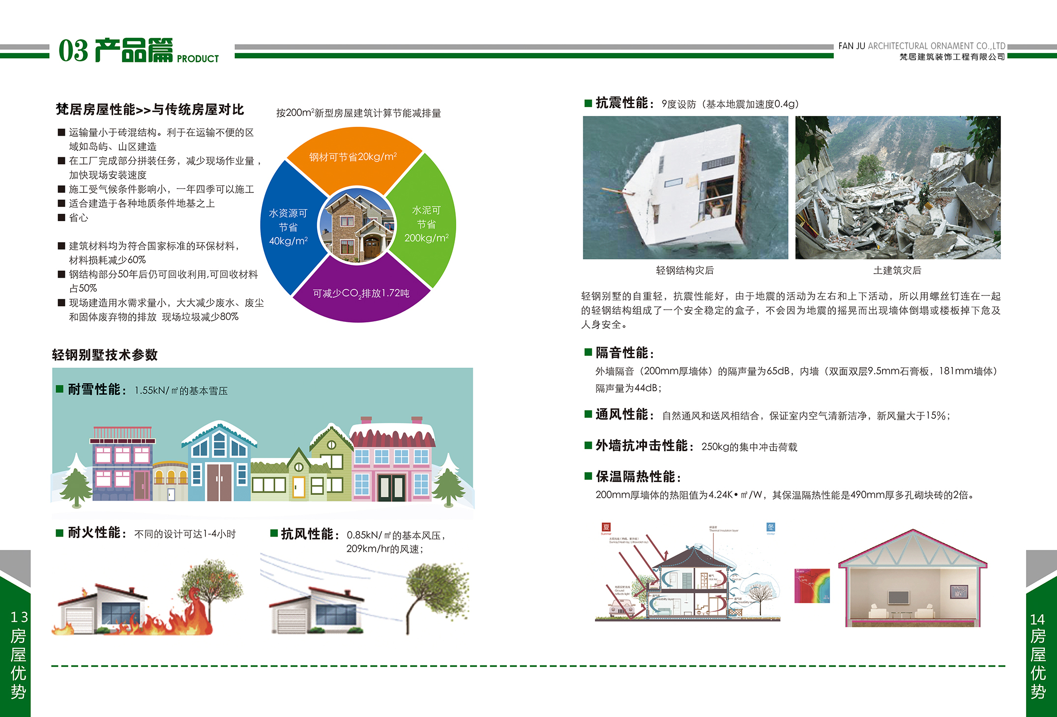 鋼結構房(fáng)屋都(dōu)有(yǒu)哪些(xiē)(圖39)